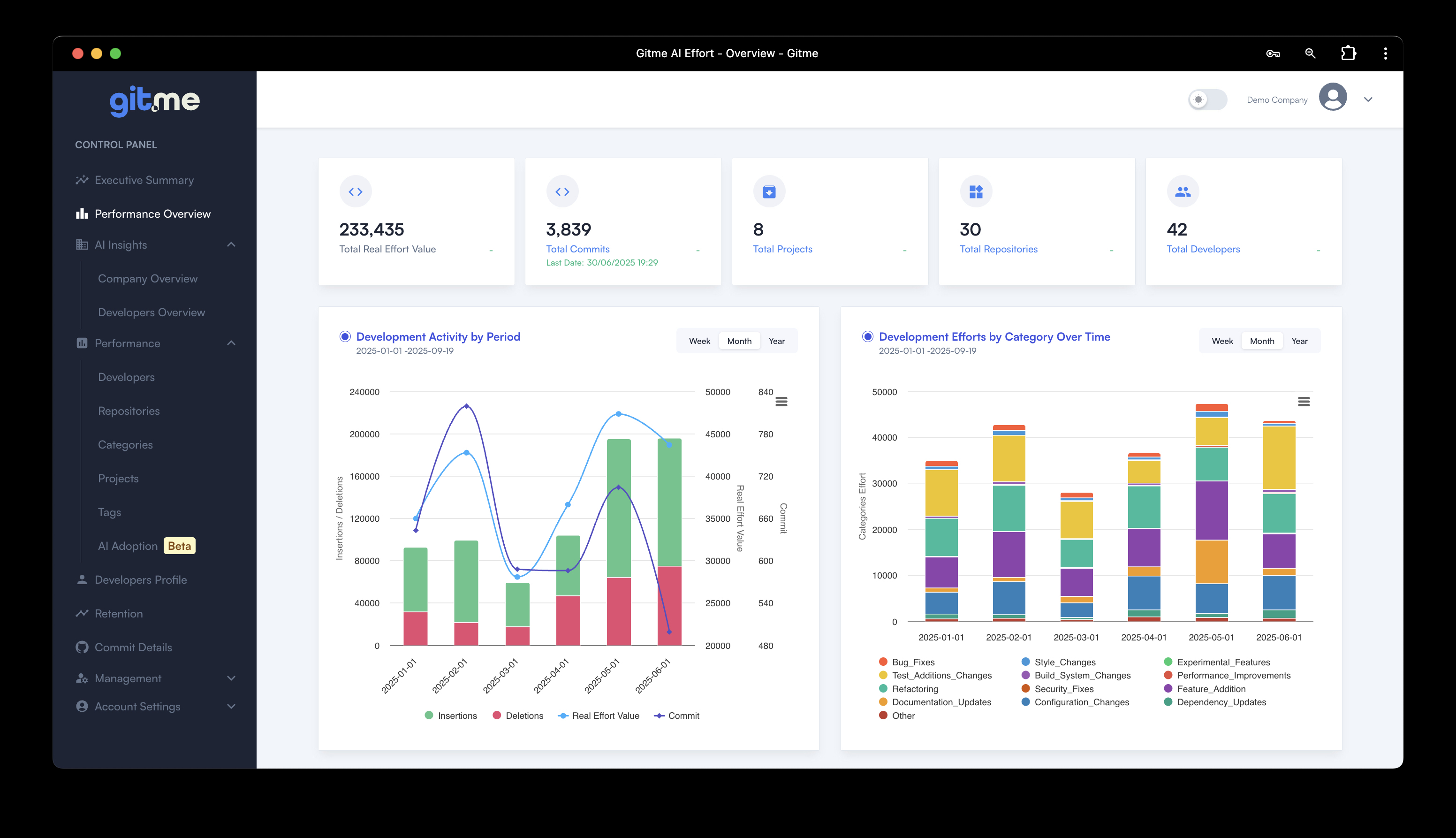 Performance Overview